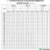 湖南中考跳远评分标准2023最新详解——了解规则，助力跳远成绩提升