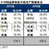 揭秘王者手机市场，最新趋势与热门机型解析（2021年）