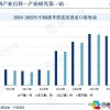 扶持手游最新，行业趋势、政策利好与未来发展展望