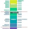 玩游戏用什么显卡最好最新？全面解析显卡选择与游戏性能的关系