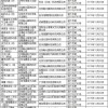 广电总局手游违规名单最新公布，游戏自媒体作者带你深入了解