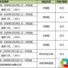 QQ炫舞彩虹徽章最新动态，揭秘徽章魅力，引领游戏新潮流(qq炫舞 彩虹徽章)