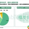 中国脱发人群调查报告，揭示现状、原因与未来趋势（最新数据报告）