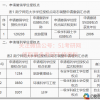 香港体育类专业研究生教育及就业前景深度解析(香港体育学硕士)