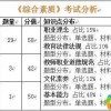 广东梅州中考科目及各科分数最新详解——自媒体游戏作者带你了解