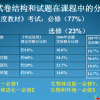 游戏快报障碍物体更新详解，新特性、挑战与应对策略！