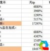 黄大仙三期内必开一肖,全面数据解析说明_进级版6.280