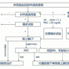 原神徇察五风第二天通关流程详解