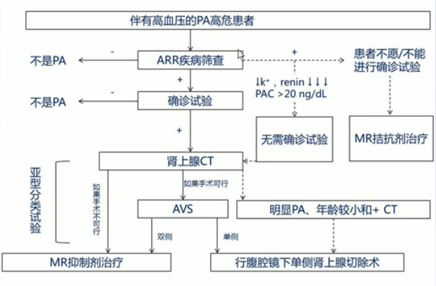 原神徇察五风第二天通关流程详解