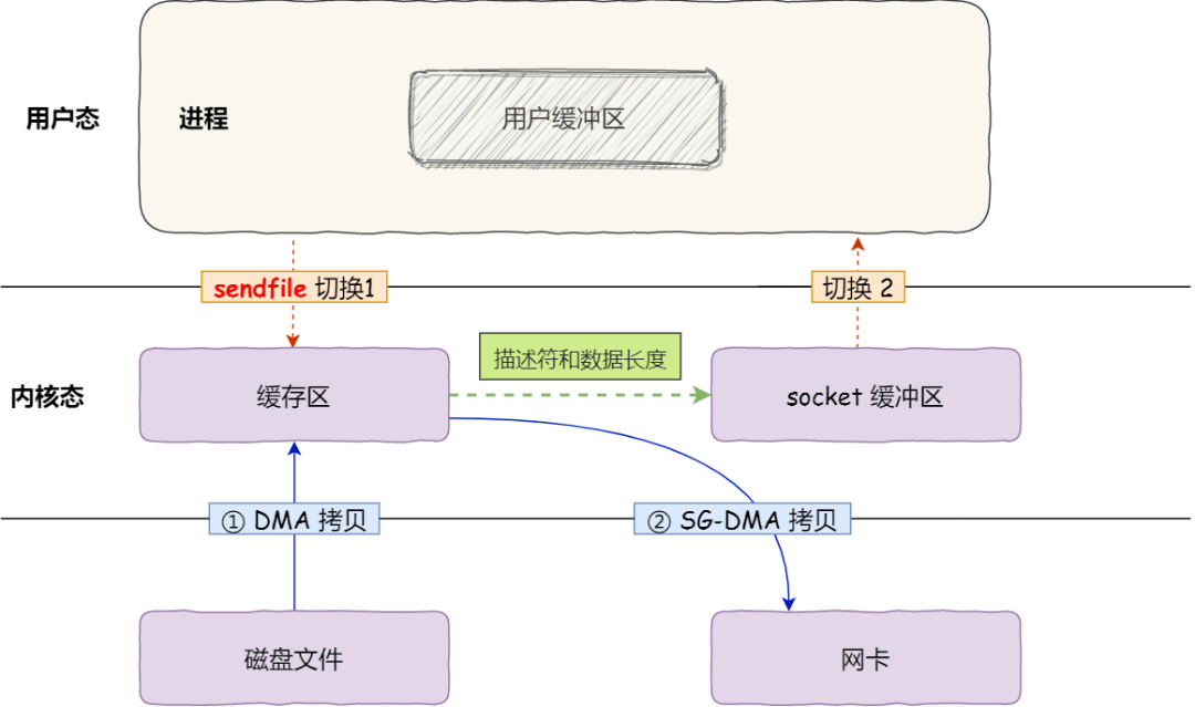 绝区零紊乱，触发机制详解