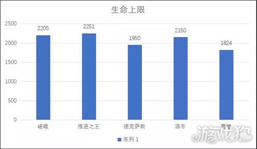 世界启元安东尼奥强度如何，深度解析与评估