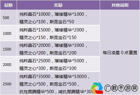 原神2022年2月22日兑换码分享，解锁隐藏福利，提升游戏乐趣