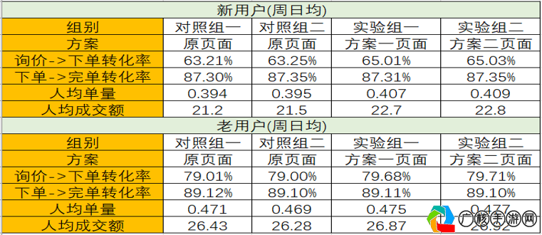 2024新奥天天开好彩大全,数据驱动方案实施_专属版0.437