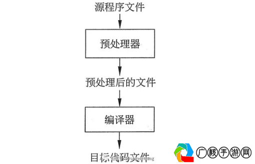 游戏语音识别的工作原理和流程,游戏语音识别的工作原理和流程