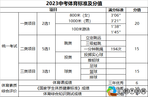 厦门体育中考评分标准2020，游戏攻略指南,厦门体育中考评分标准2020