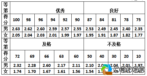 湖南中考跳远评分标准揭秘，如何科学训练提升成绩（2023版）,湖南中考跳远评分标准2024