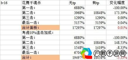 黄大仙三期内必开一肖,全面数据解析说明_进级版6.280