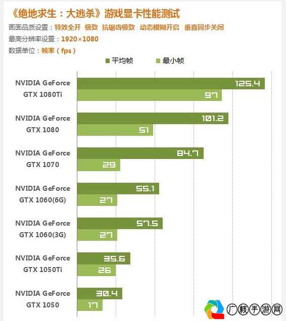 至强CPU玩游戏会爆机吗？揭秘真相，让你放心畅玩！(至强cpu玩游戏合适吗)