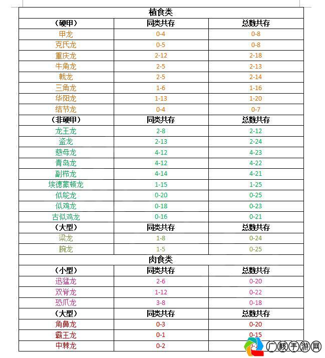 侏罗纪世界游戏，薄片龙最新动态与策略指南(侏罗纪世界游戏最新恐龙)