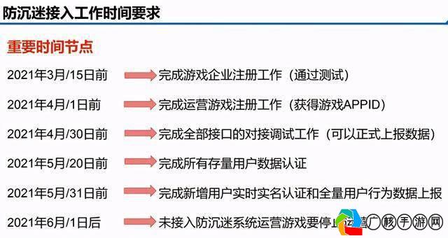 坚决防止游戏沉迷，评论与反思(防止沉迷游戏政策)