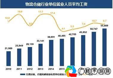 自动化软件最新趋势，游戏行业的变革与挑战(自动化软件最新排名)