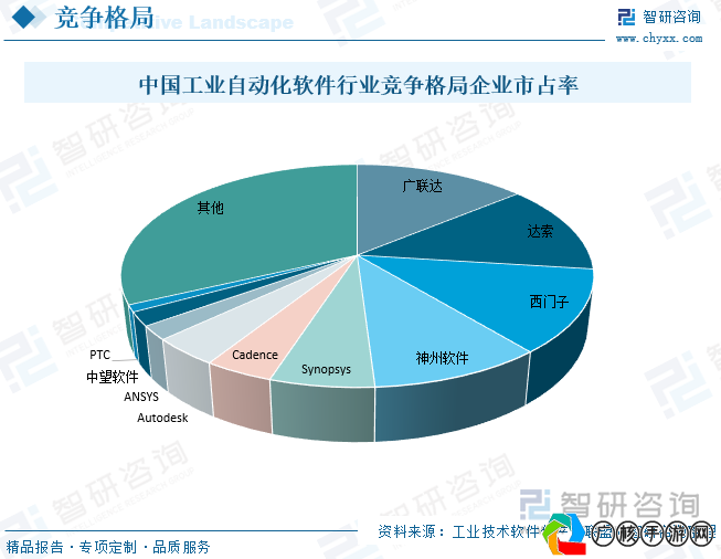 自动化软件最新趋势，游戏行业的变革与挑战(自动化软件最新排名)