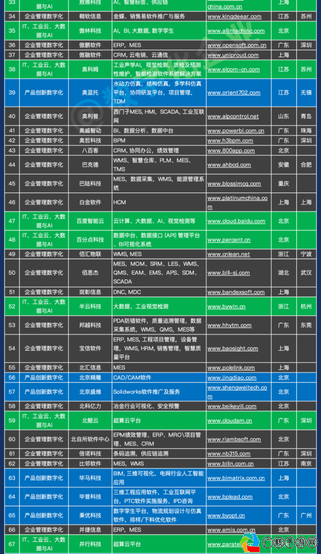 自动化软件最新趋势，游戏行业的变革与挑战(自动化软件最新排名)