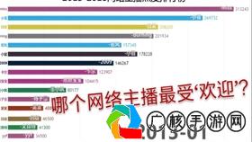 2023年最受欢迎的大型游戏排名，哪款游戏让你日夜奋战？(大型游戏排行榜2021)