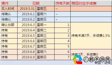 淘手游平台费用全解析，从交易手续费到提现手续费，一文了解清楚！(淘手游平台收费标准)