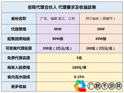 揭秘代理游戏的完整流程，从零到运营上线(代理游戏怎么赚钱)