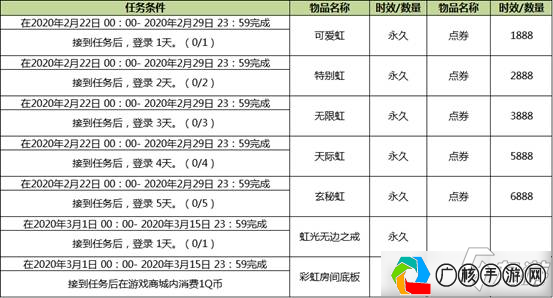 QQ炫舞彩虹徽章最新动态，揭秘徽章魅力，引领游戏新潮流(qq炫舞 彩虹徽章)