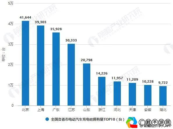 扶持手游最新，行业趋势、政策利好与未来发展展望