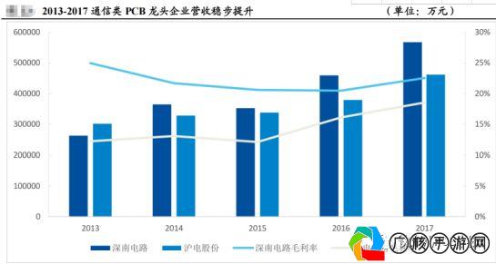 扶持手游最新，行业趋势、政策利好与未来发展展望