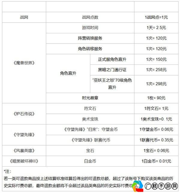 手机游戏申请退款最新指南及注意事项