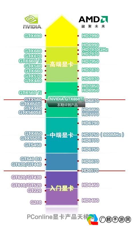 玩游戏用什么显卡最好最新？全面解析显卡选择与游戏性能的关系