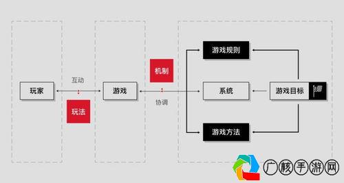 游戏机制是什么意思深度解析