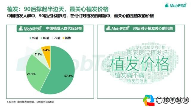 中国脱发人群调查报告，揭示现状、原因与未来趋势（最新数据报告）