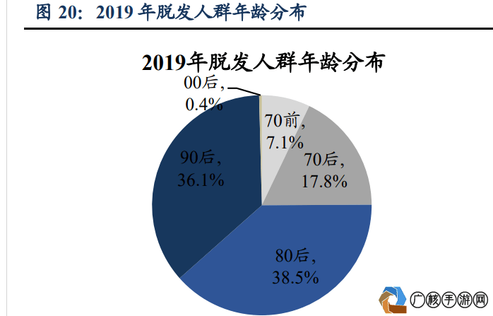 中国脱发人群调查报告，揭示现状、原因与未来趋势（最新数据报告）