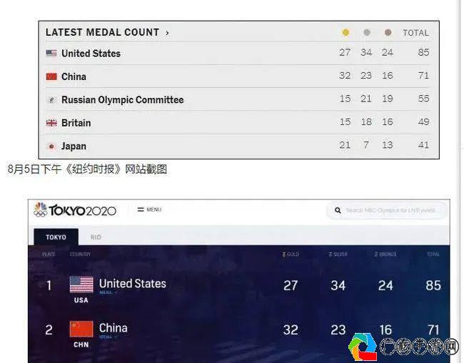 冬奥会金牌总数排名最新，各国实力对比与背后的故事