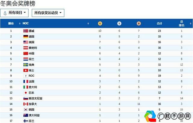 冬奥会金牌总数排名最新，各国实力对比与背后的故事