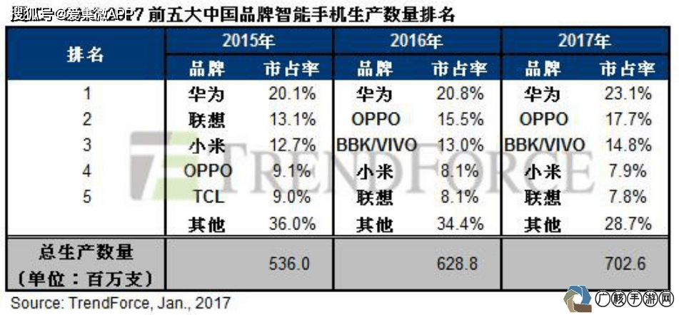 揭秘王者手机市场，最新趋势与热门机型解析（2021年）