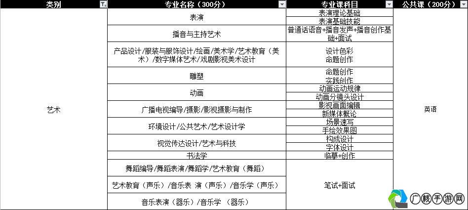 揭秘河北专接本考试，体育科目最新考察内容