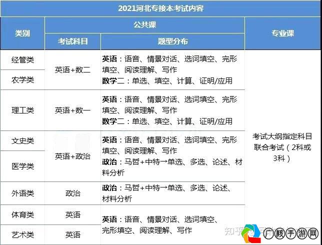 揭秘河北专接本考试，体育科目最新考察内容