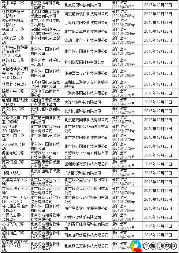 广电总局手游违规名单最新公布，游戏自媒体作者带你深入了解