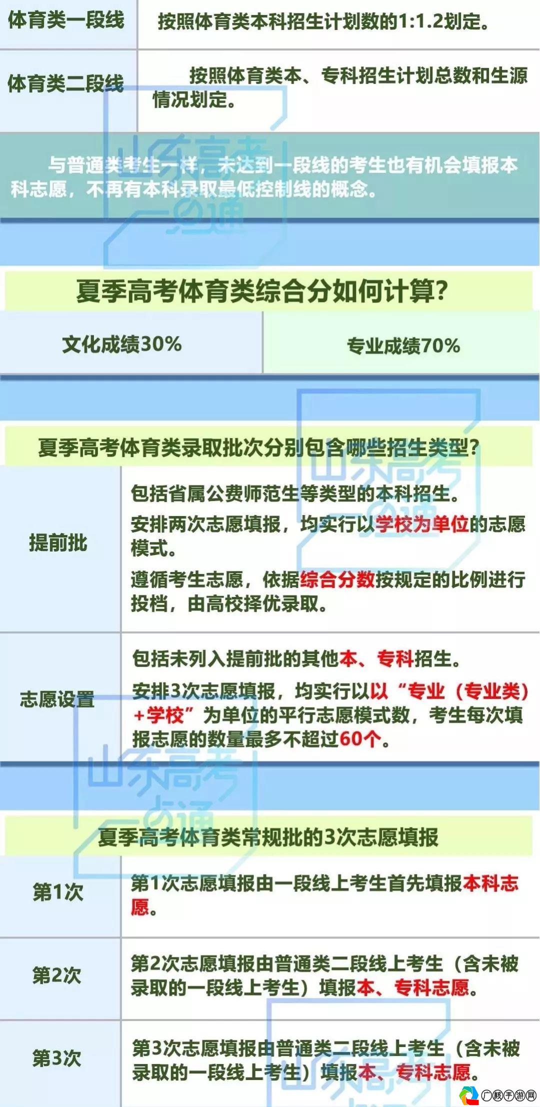 四川高考体育报名网址最新及报名流程详解——自媒体游戏作者的专业解读