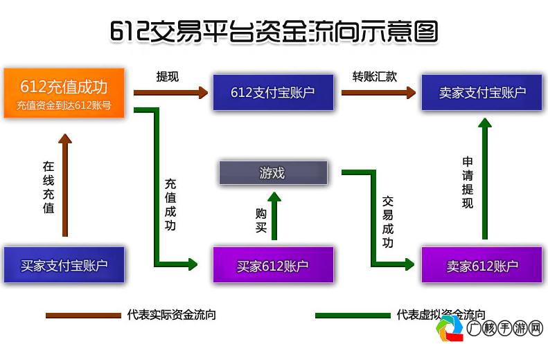 深入解析，15173游戏交易平台的最新动态与特色功能