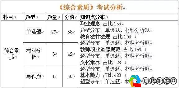 广东梅州中考科目及各科分数最新详解——自媒体游戏作者带你了解