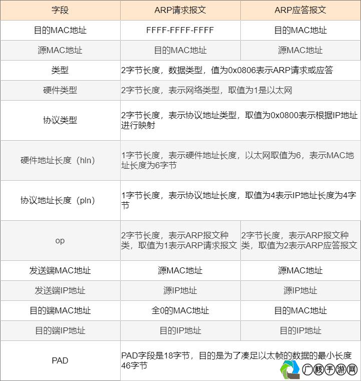 我对游戏没兴趣？深度解析背后的原因