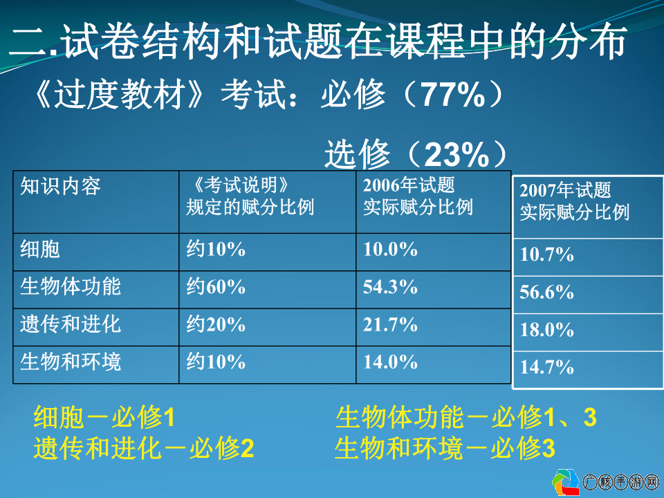 游戏快报障碍物体更新详解，新特性、挑战与应对策略！