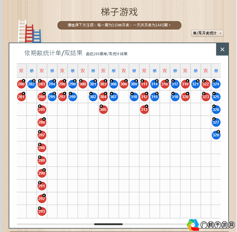 全新梯子游戏规律图解析，掌握游戏制胜之道！